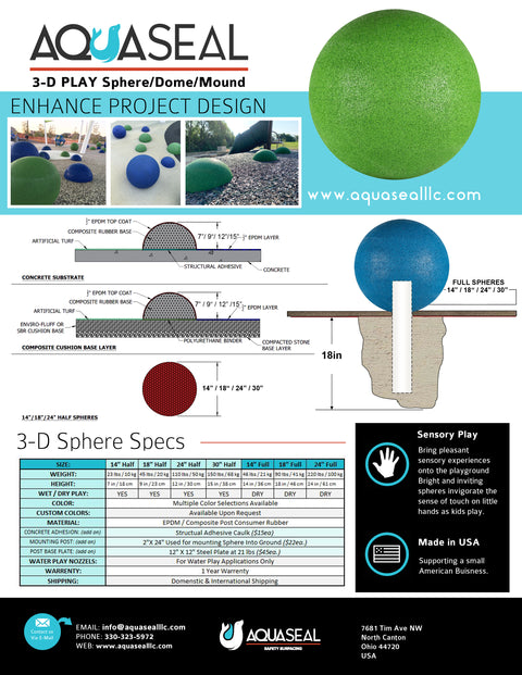 Full Play Sphere spec sheet